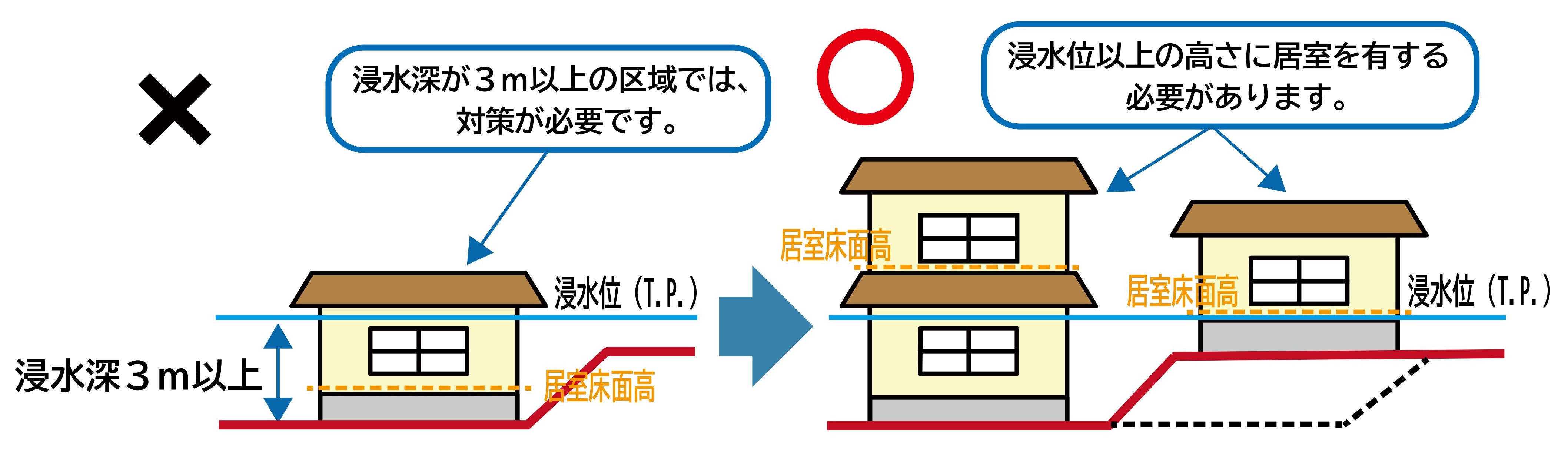 ハード対策図