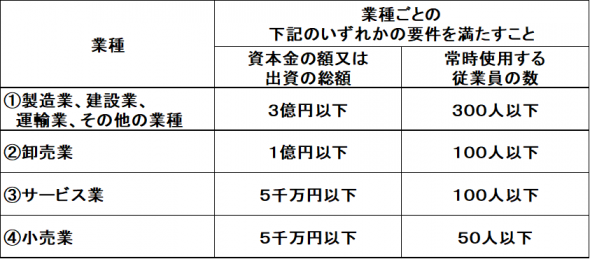 補助対象者