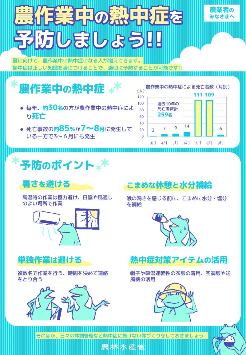 農作業中の熱中症対策1