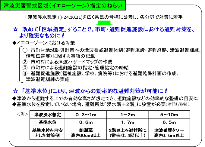 津波災害警戒区域（イエローゾーン）指定のねらい