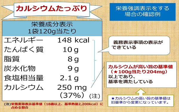 強調表示（確認例）