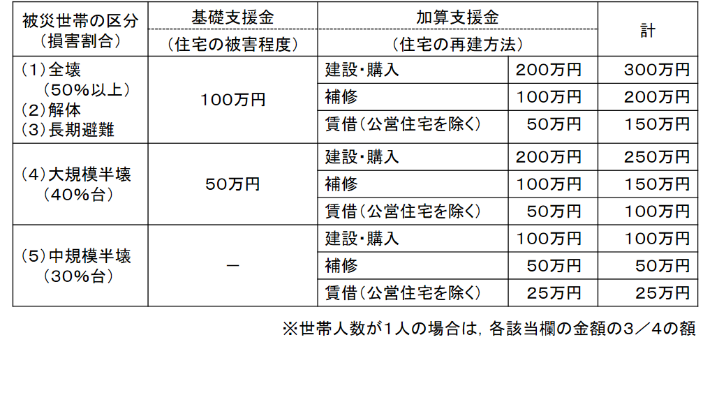 支給額一覧