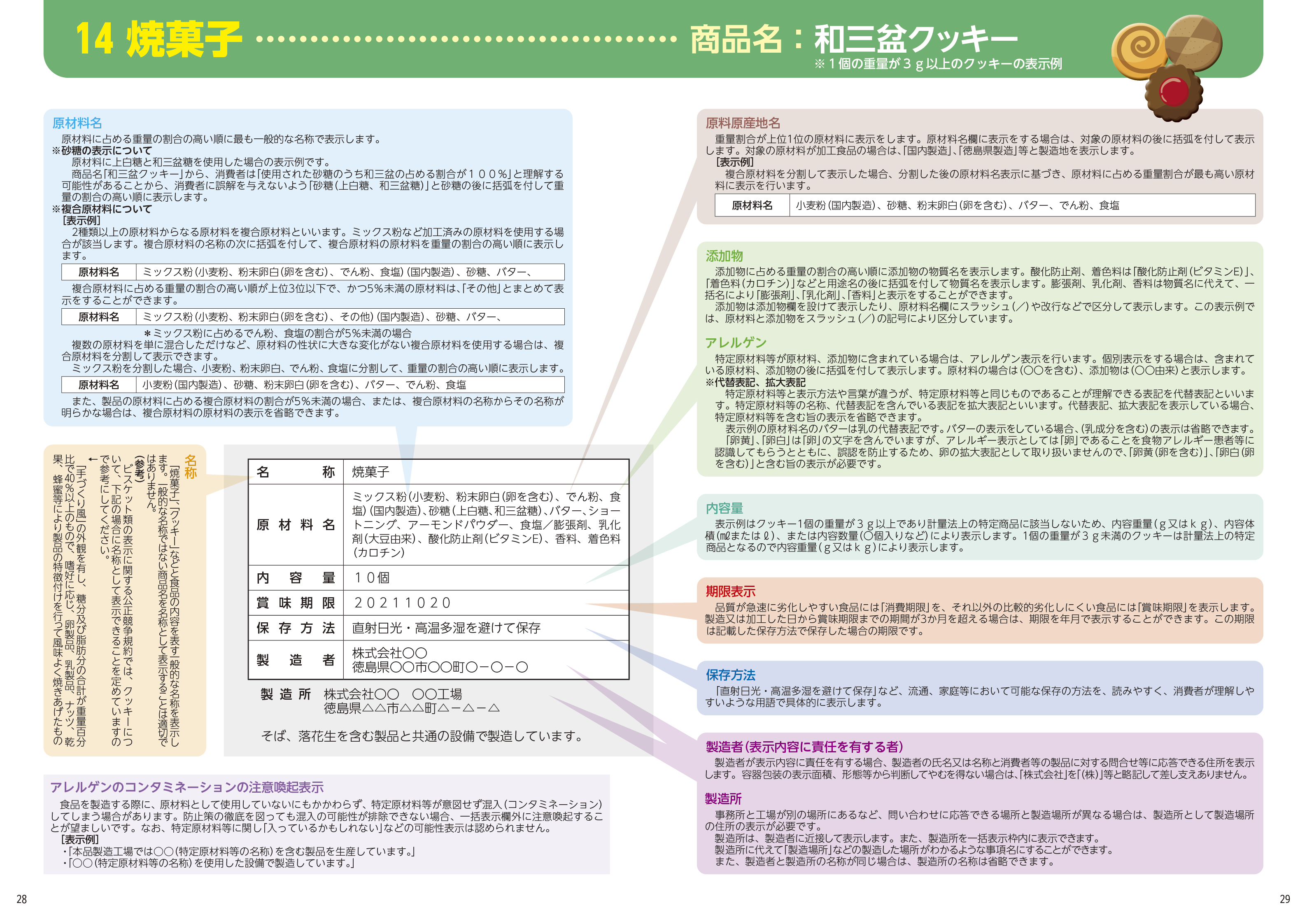 表示例 14 和菓子 商品名：和三盆クッキー