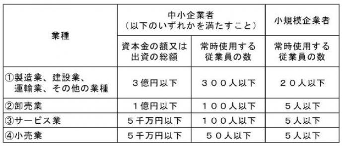 対象者ファイル