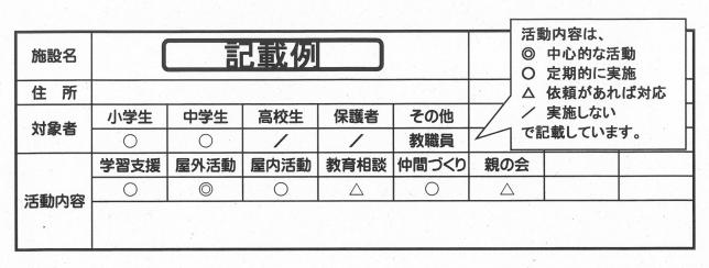 団体紹介 記載例