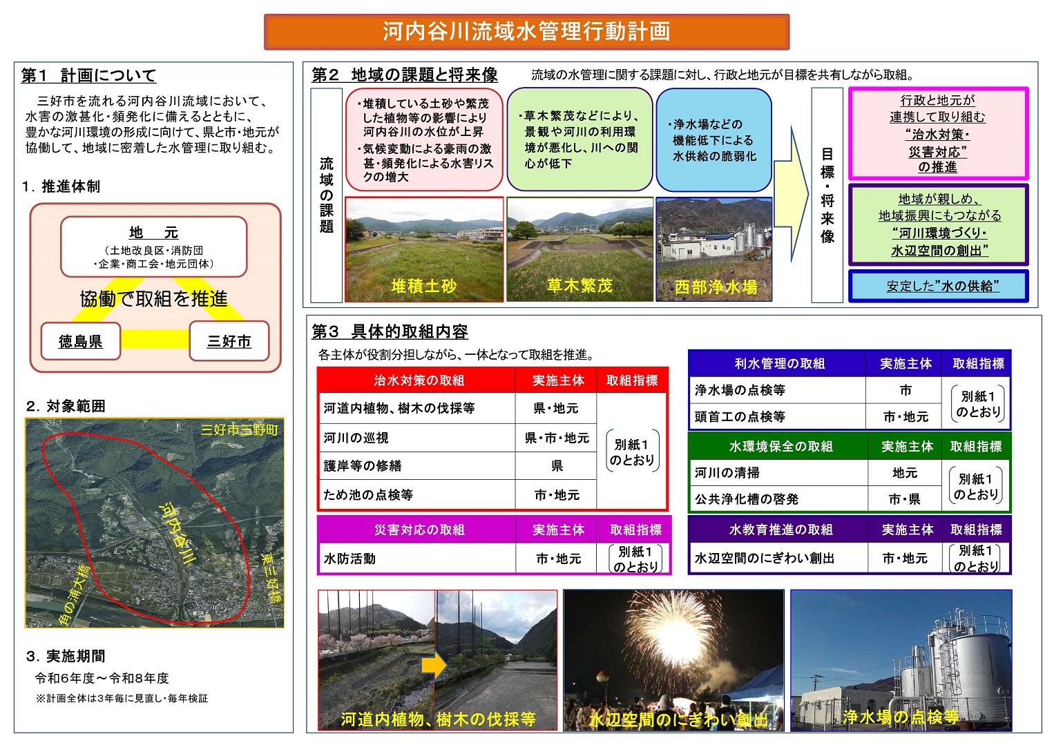 行動計画の画像（1計画について、2地域の課題と将来像、3具体的取組内容）