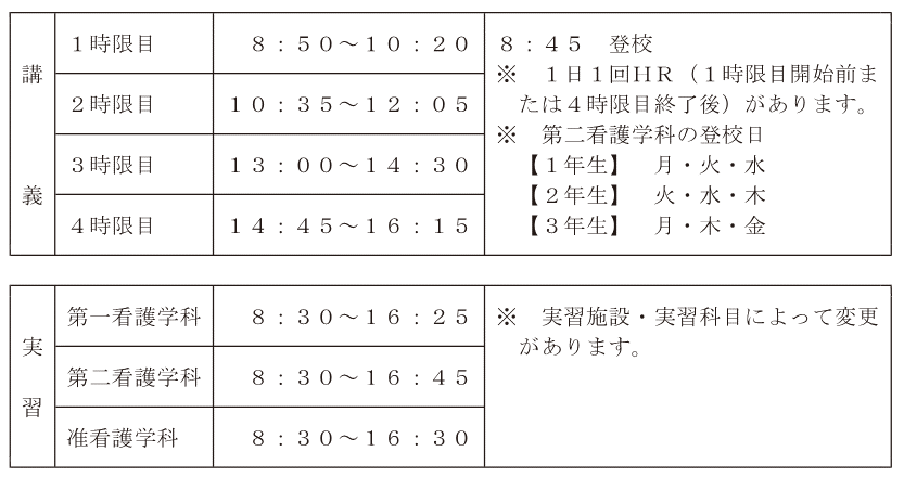 各学科の授業時間表