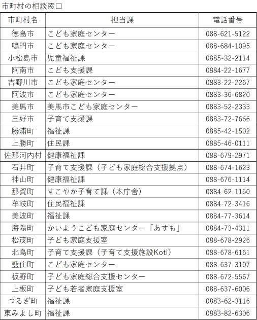 市町村相談窓口