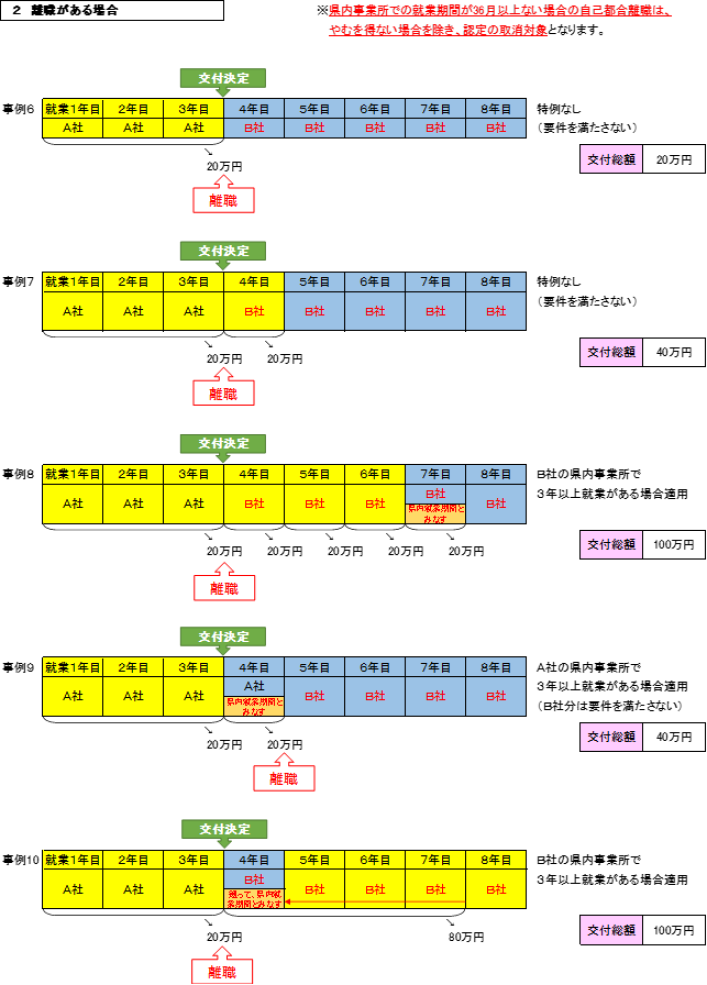 県外転勤イメージ2