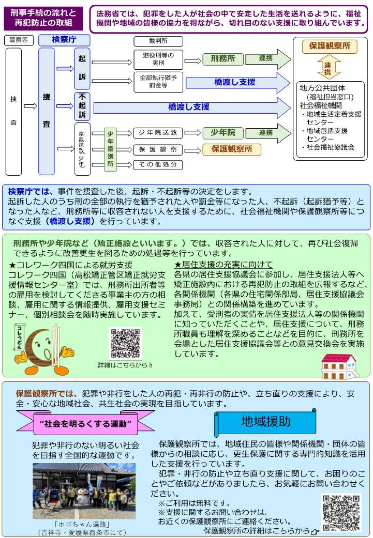 令和6年度 再犯防止啓発月間リーフ2
