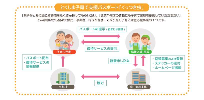 利用の流れ