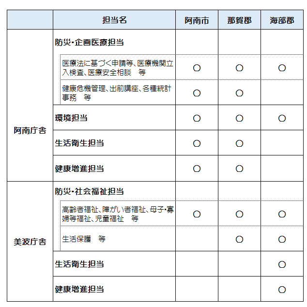 管轄区域