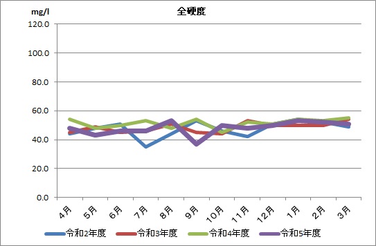 全硬度の画像