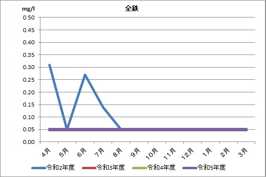 全鉄の画像