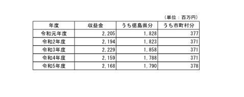 R5_HP用実績表
