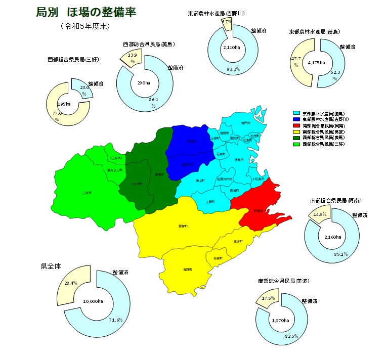 局別ほ場整備率R5末時点