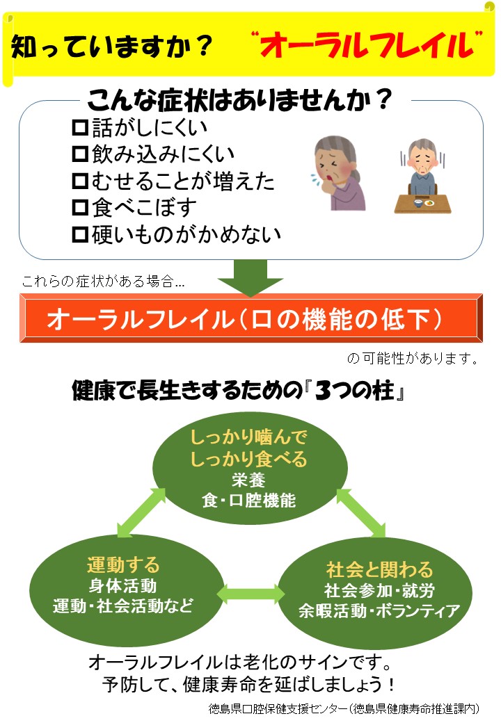 知っていますか？オーラルフレイル