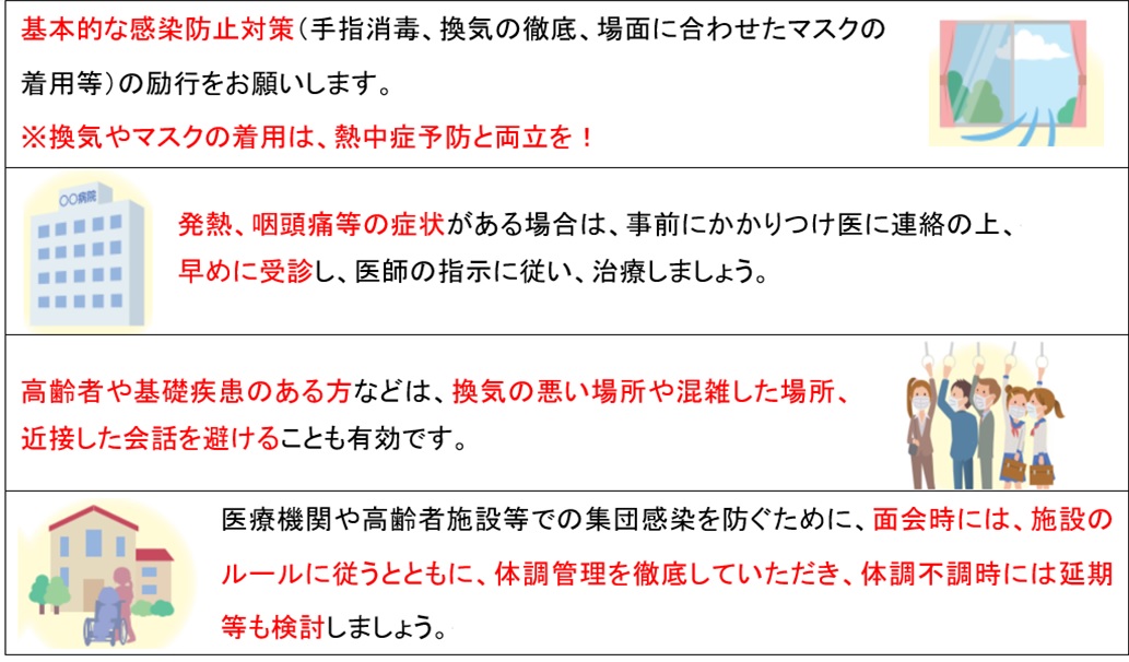 基本的なコロナ感染対策