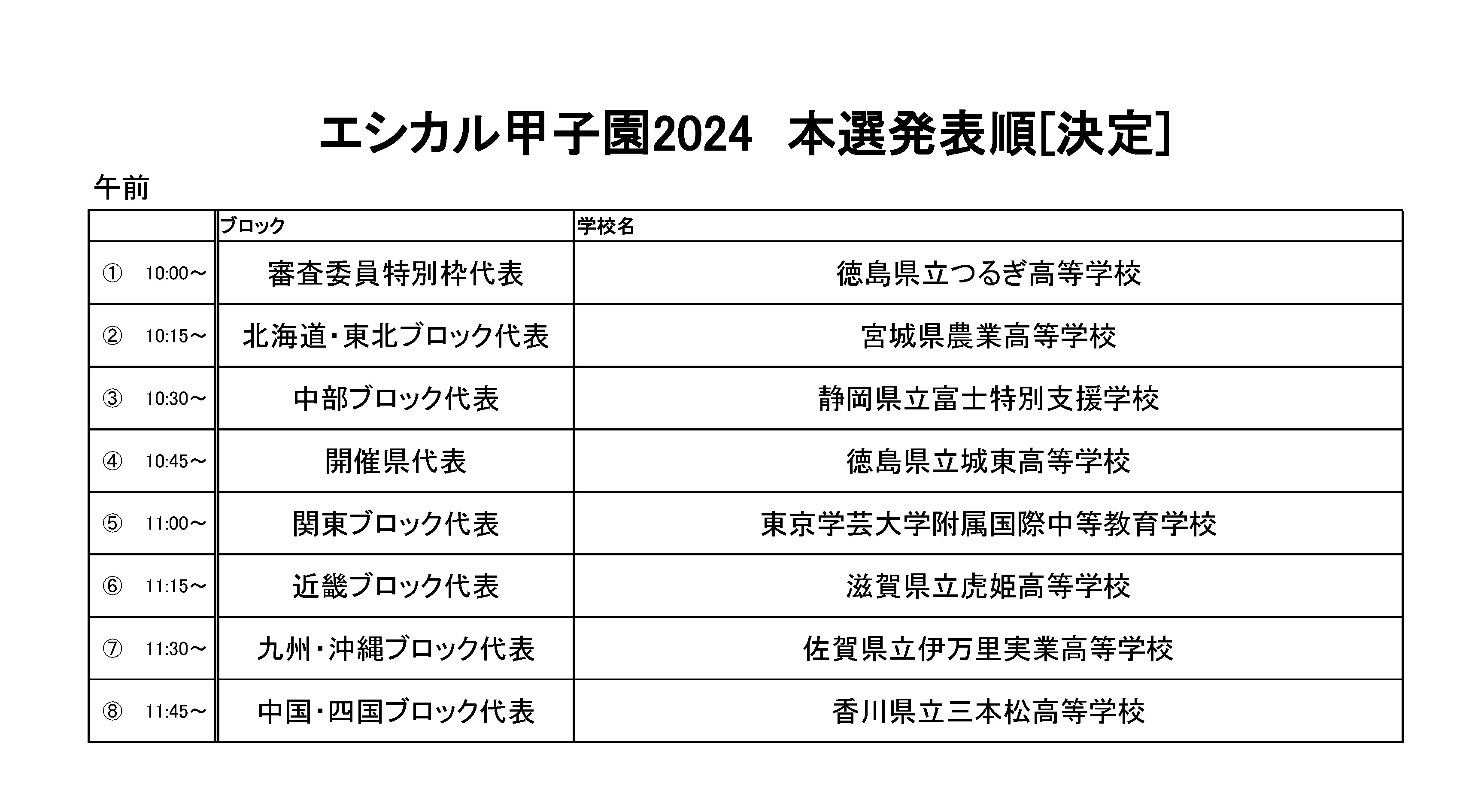 エシカル甲子園2024本選発表順が決定しました