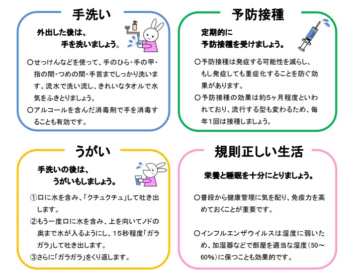 インフルエンザ注意点