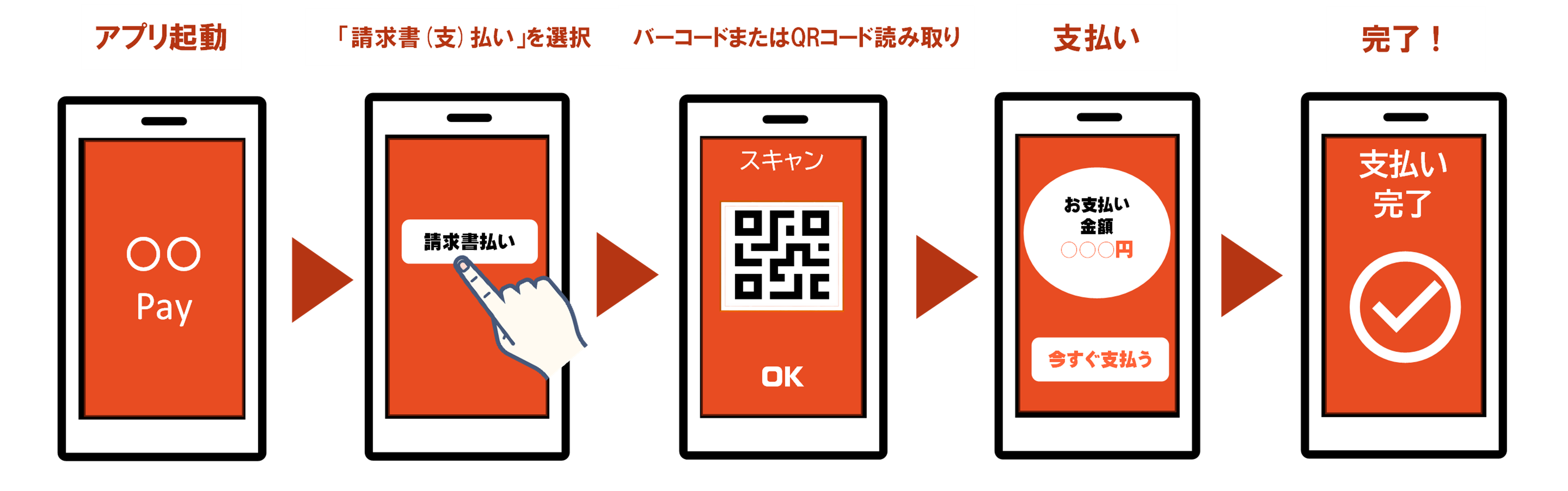 スマートフォン決済アプリでの納税手順