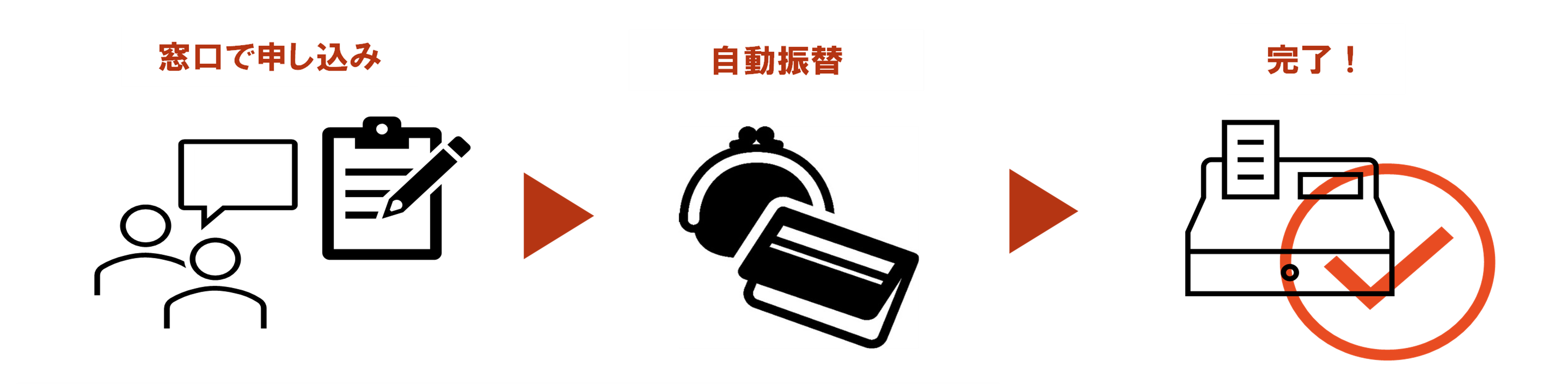 口座振替での納税手順