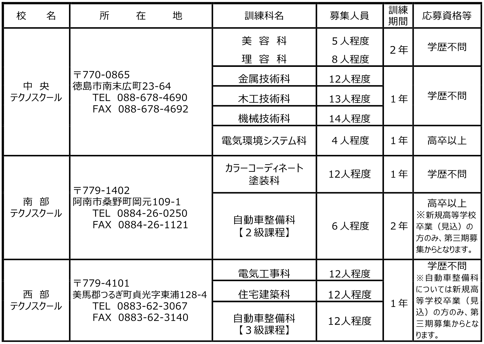 令和7年度生県立テクノスクールフリーコース第四期募集案内