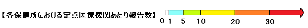 カラーバーの説明