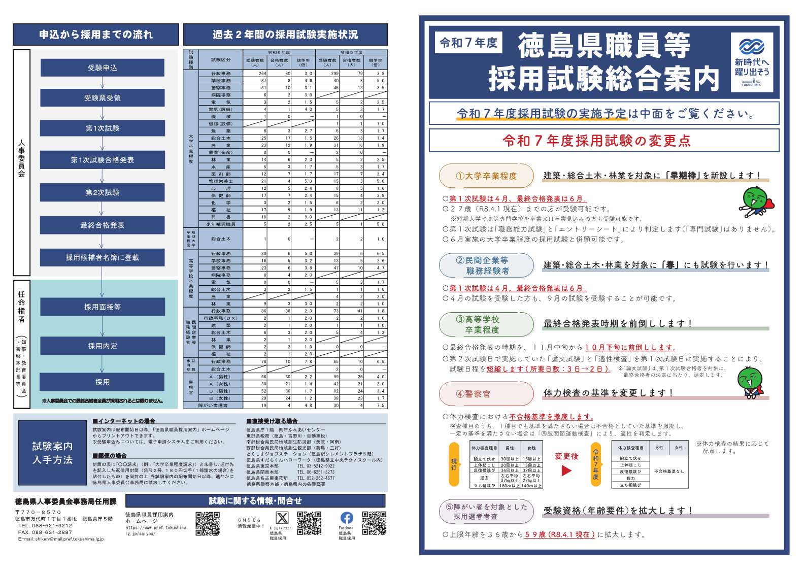 令和7年度徳島県職員等採用試験総合案内