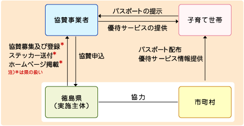 事業概要図解