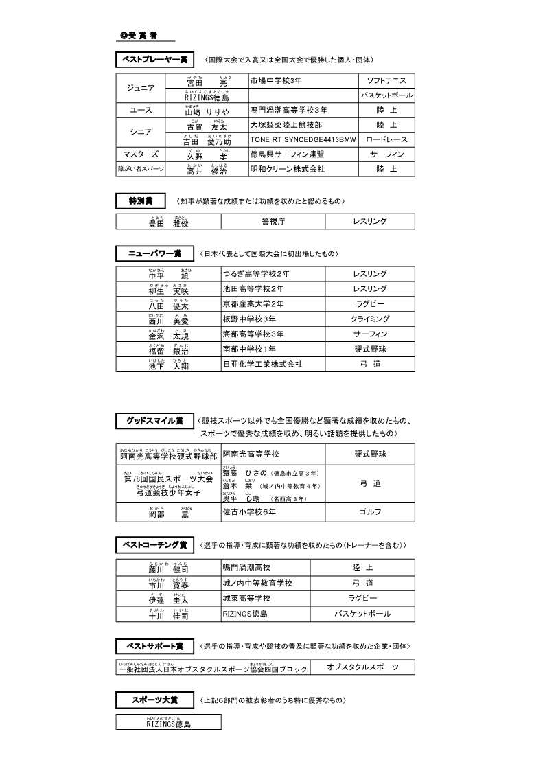 受賞者