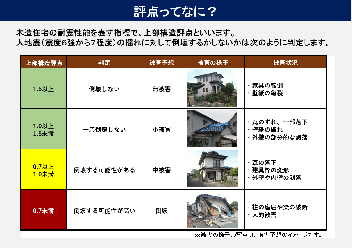 評点ってなに？