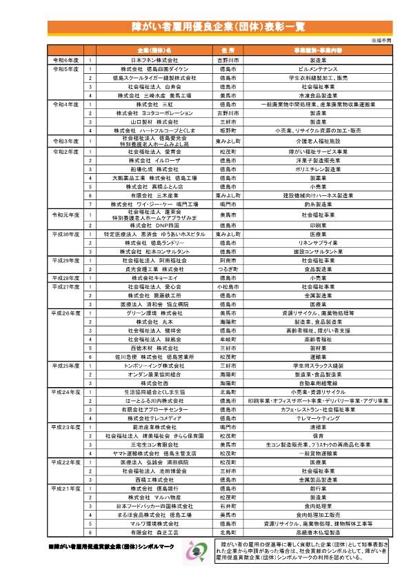 障がい者雇用優良企業（団体）一覧