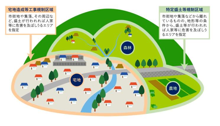 規制区域イメージ