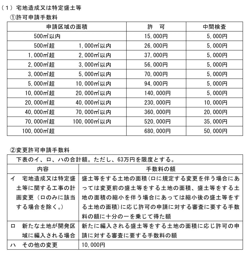 手数料01