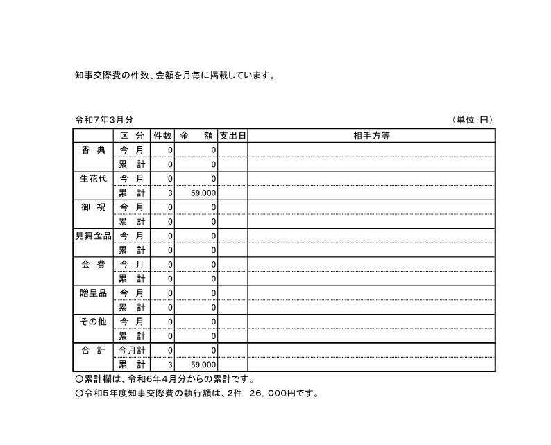 交際費の執行状況表を掲載