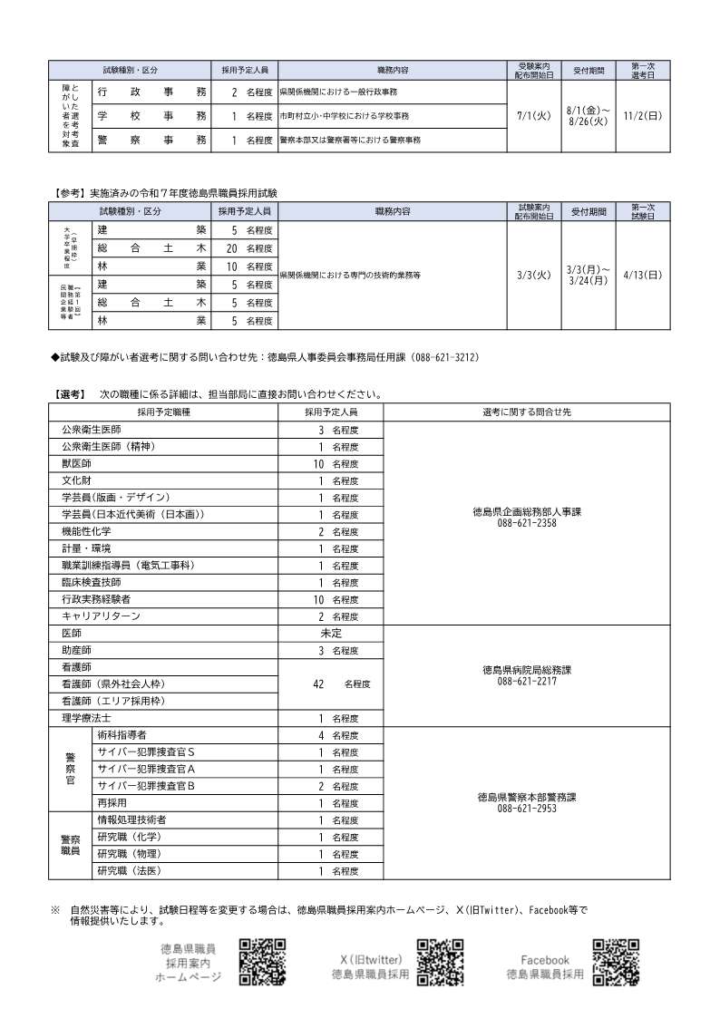 令和7年度徳島県職員等採用試験等・採用予定職種及び人員2