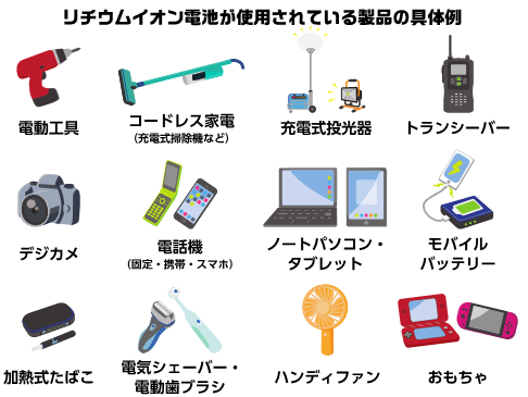 使用製品例