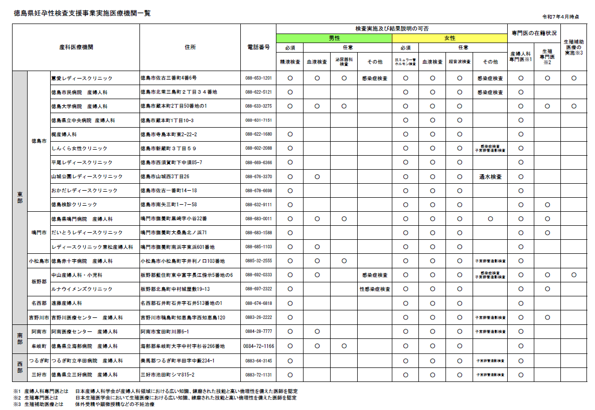 実施医療機関一覧（R7.4.1）