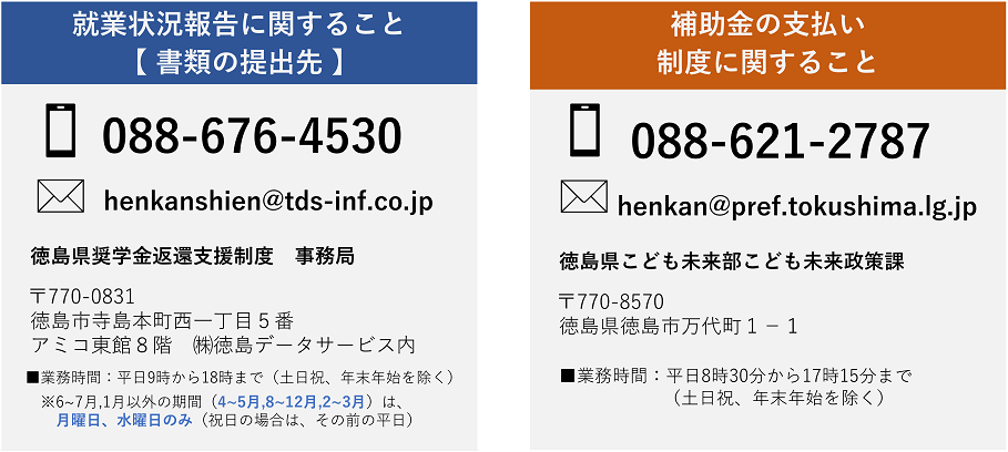 問い合わせ先