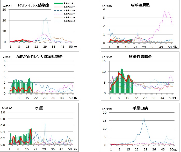 小児科定点1 19w