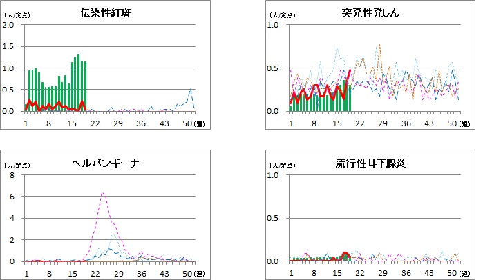 小児科定点2 19w