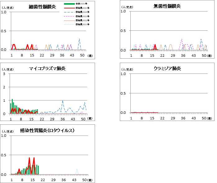 基幹定点19w