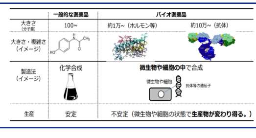厚生労働省バイオ後続品の使用促進のために取組方針