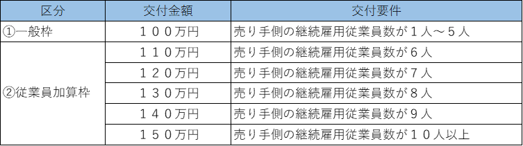 応援金の概要
