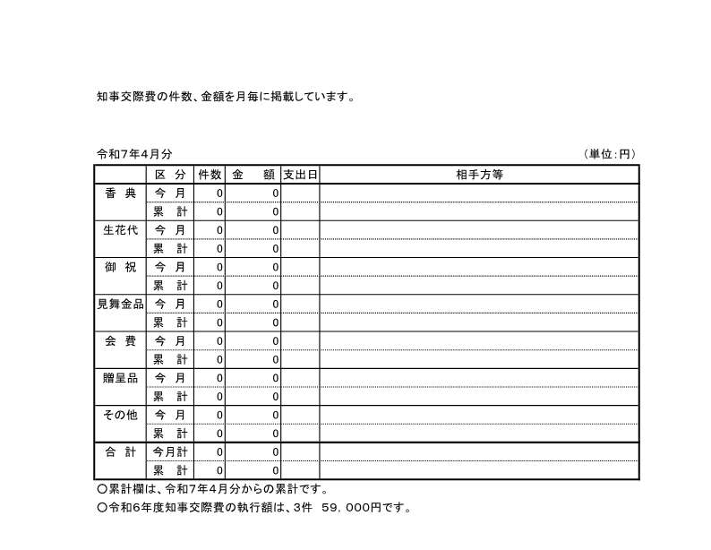 2025年4月分の交際費執行状況表