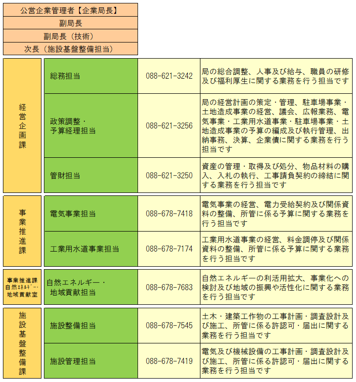 企業局本局