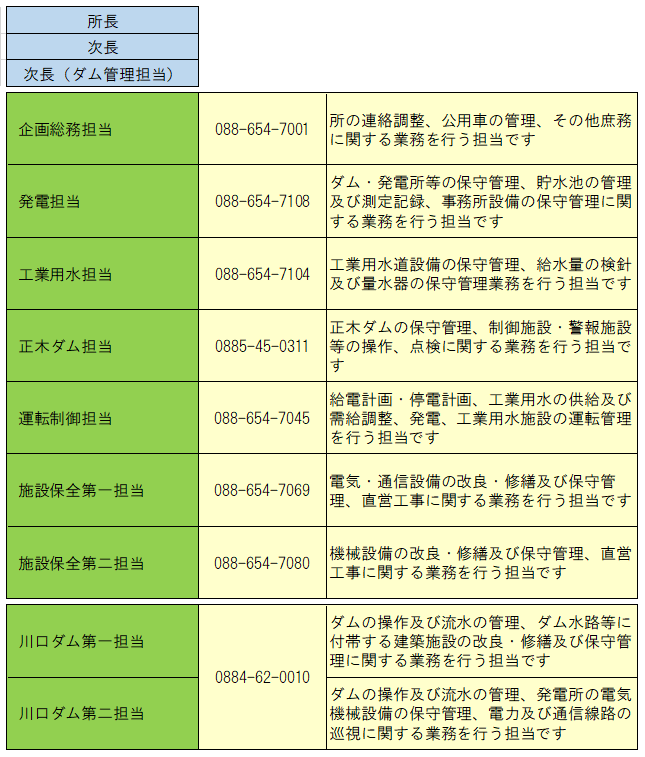 総管