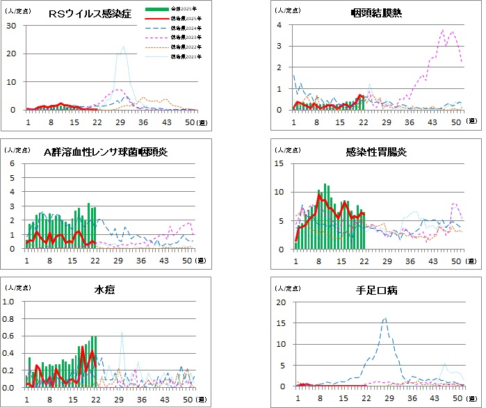 小児科定点1 22w