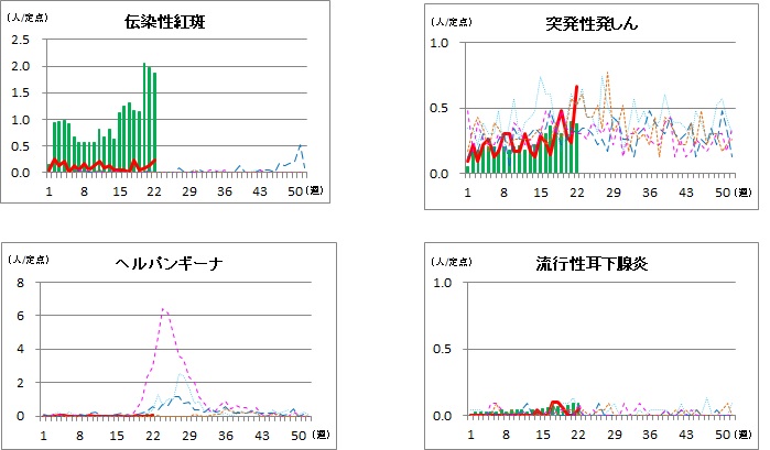 小児科定点2 22w